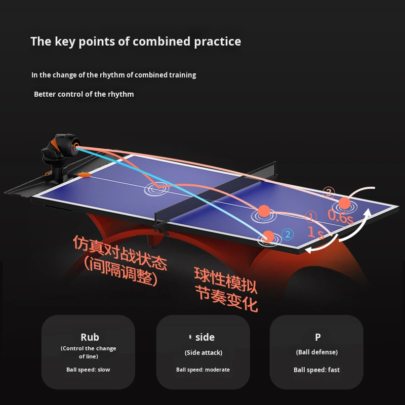OMNI-PRO Pro Schwarz-Orange Ex – Table Tennis App Bewertung und Preis